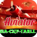 asia cup table Games (Casino & Earning) Ultimate v1.7.4