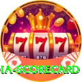 india scorecard Ultimate v1.0.9
